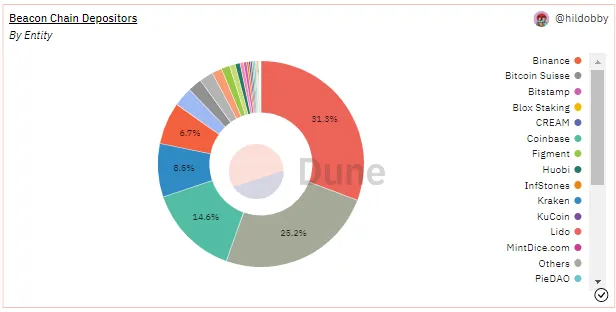 Weekly DeFi/NFT News — July 25th, 2022