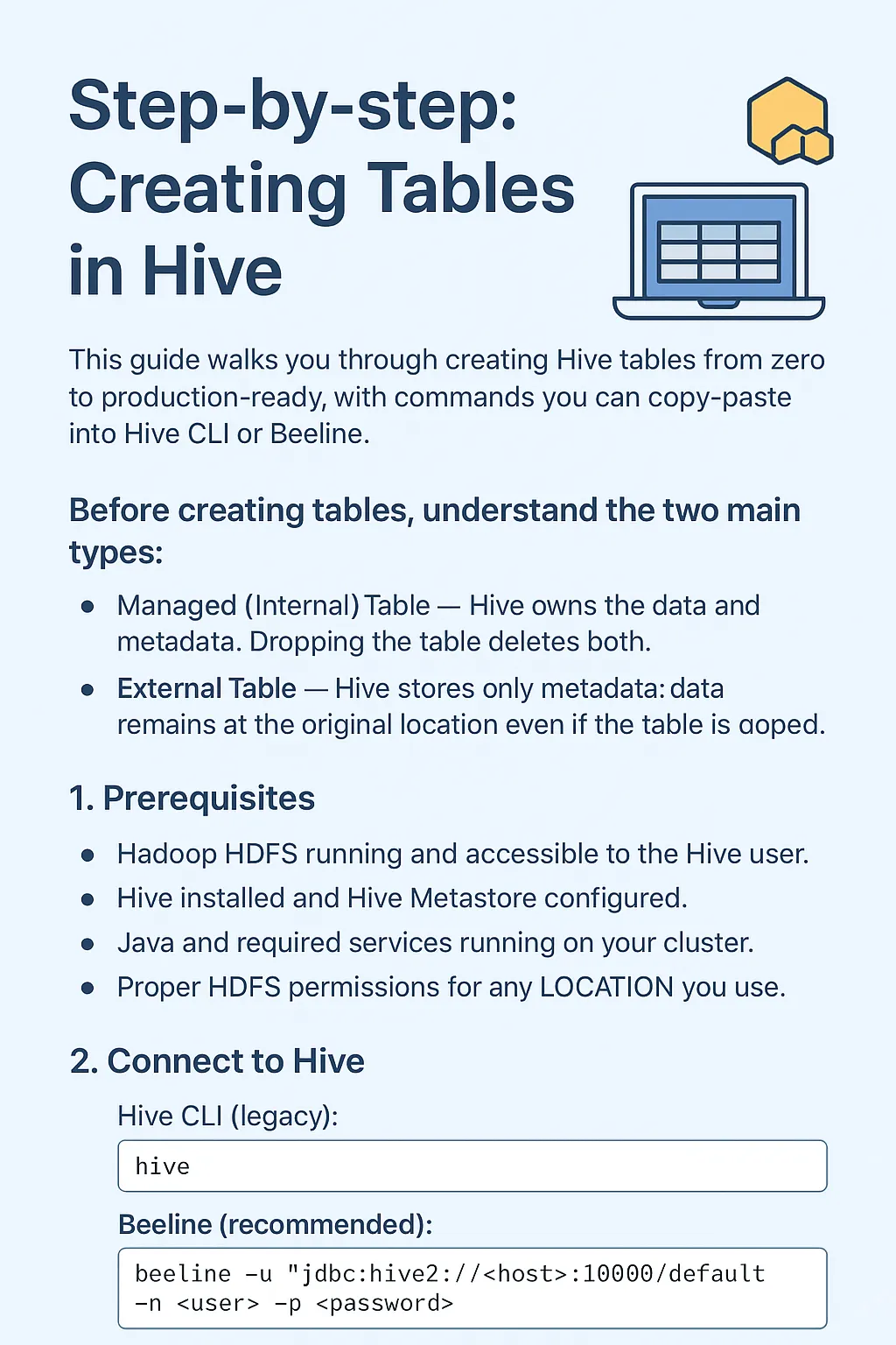 How to Set Up Apache Hadoop and YARN: A Step-by-Step Guide | by shubham ...