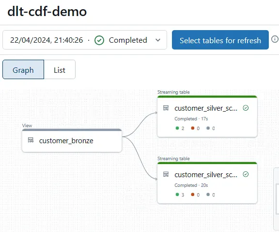 Update Data Asset Metadata in Microsoft Purview using REST API | by ...