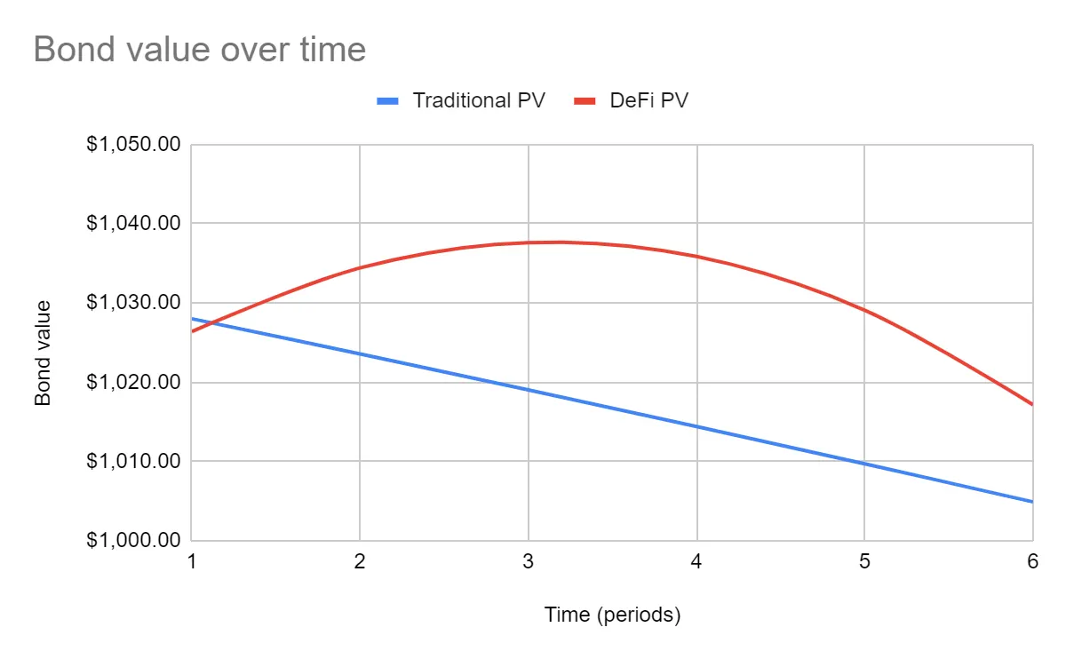 Convexity. Introduction | by zero alpha | Medium