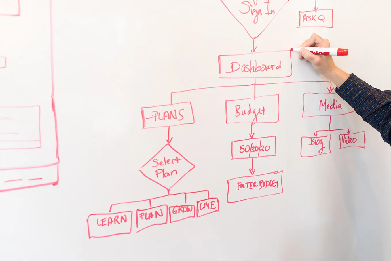 BA Technique #17: Decision Modeling
