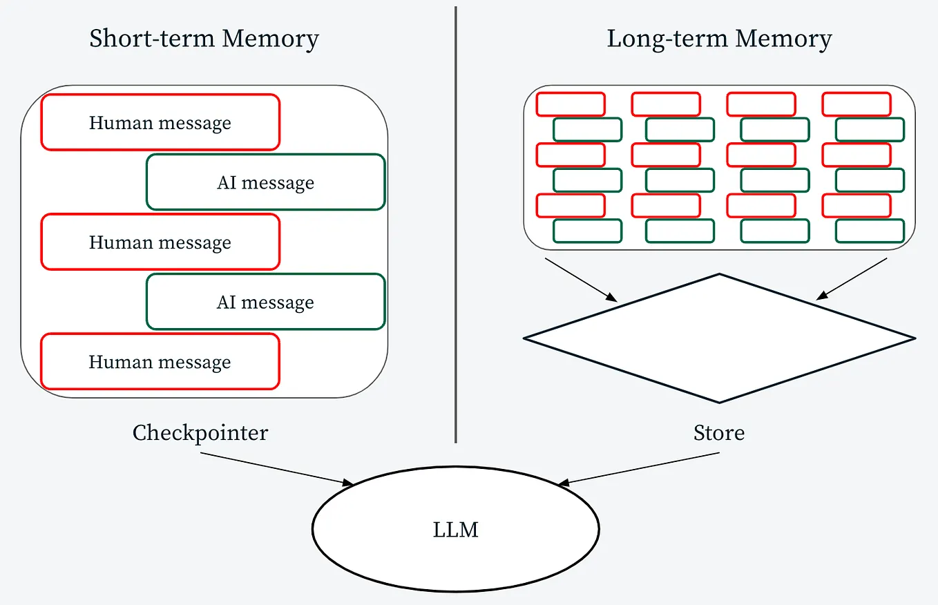 Human-in-the-Loop AI with LangGraph: A Step-by-Step Beginner’s Guide ...