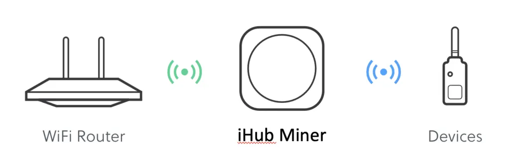 iHub Global – Internet of Things – 1 – December 2021