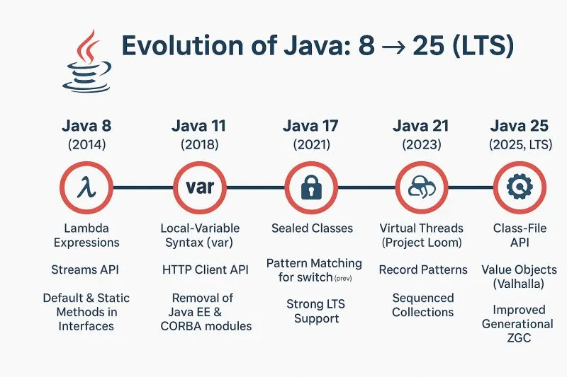 Clash of Java Titans: Spring, Quarkus, and the Rise of Angular Signals ...