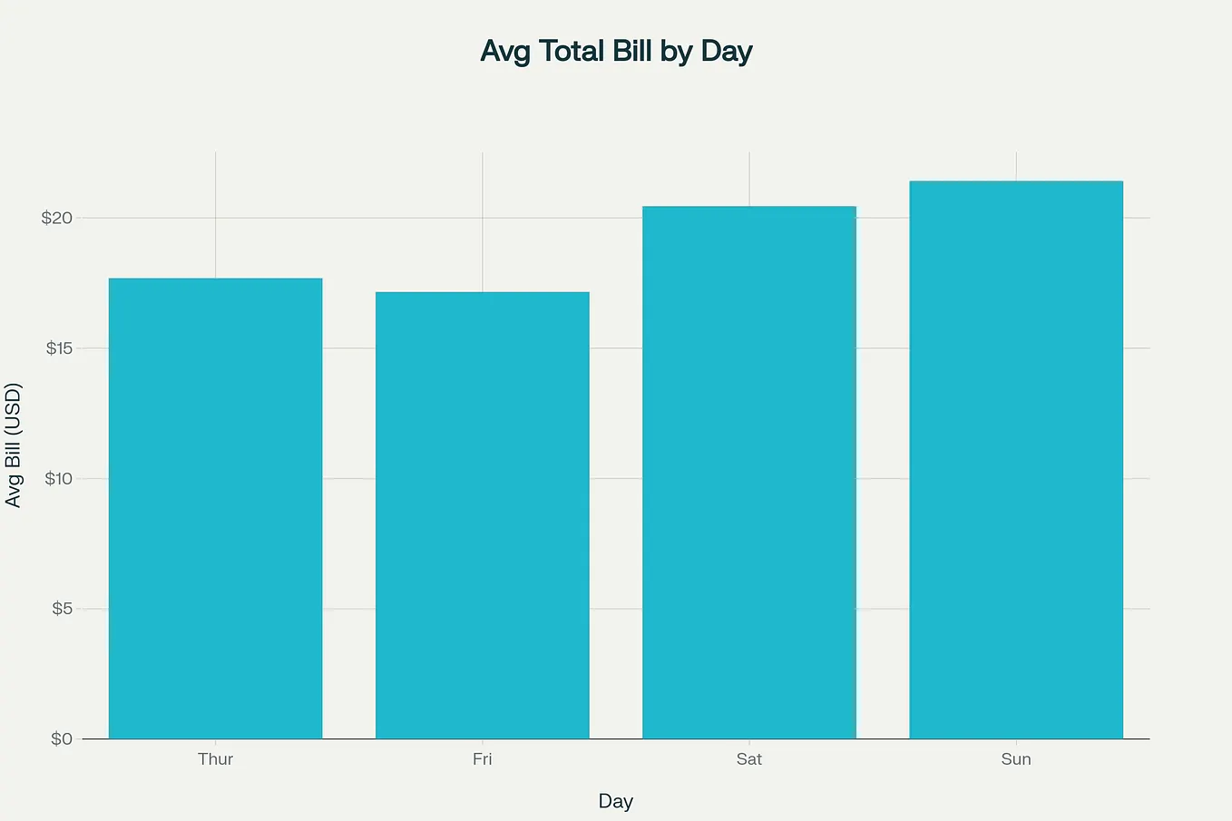 Mastering Dynamic Date Tables in Power BI with DAX: A Step-by-Step ...