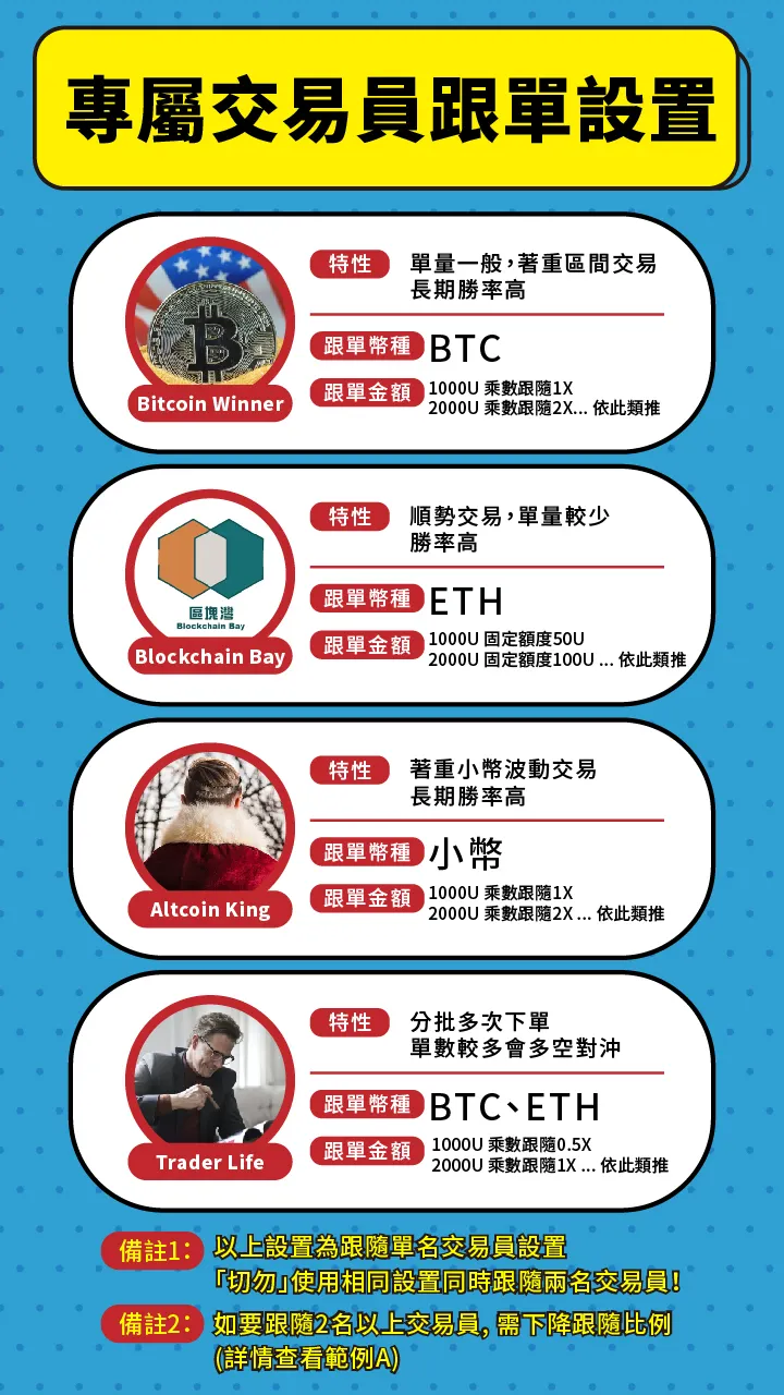 Bitget跟單攻略全整理！新手必看(已跟隨超過100名交易員) — 持續更新中… | by 比特幣礦工- Jack Chang | Medium