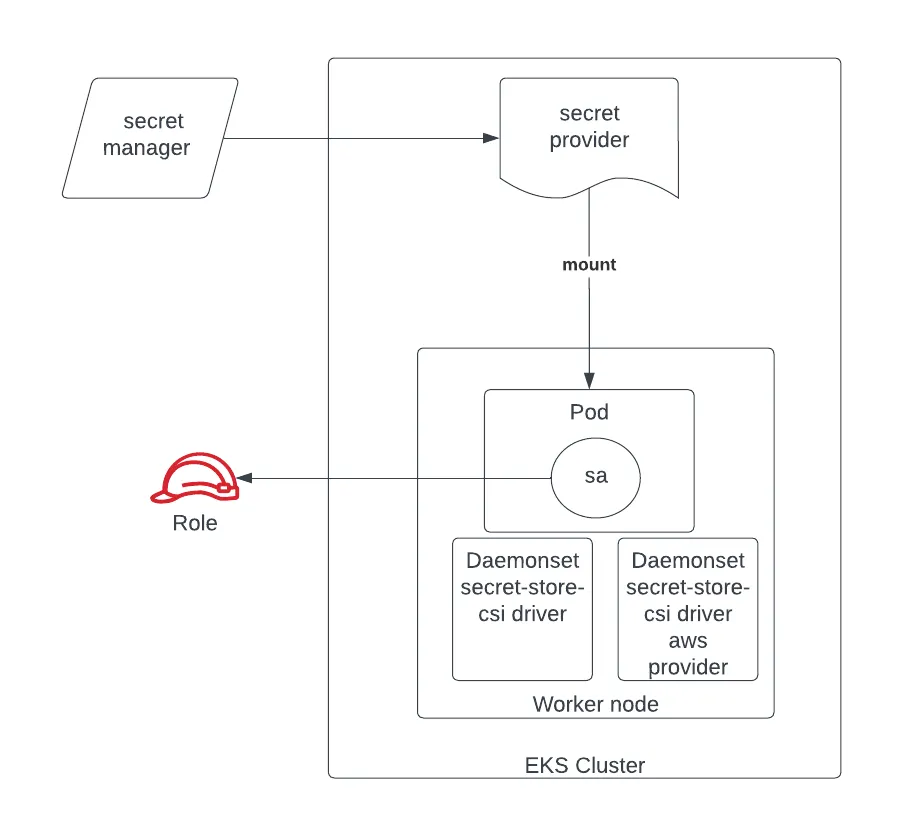 Solved: GitOps with ArgoCD and Kustomize for multi-region, multi ...