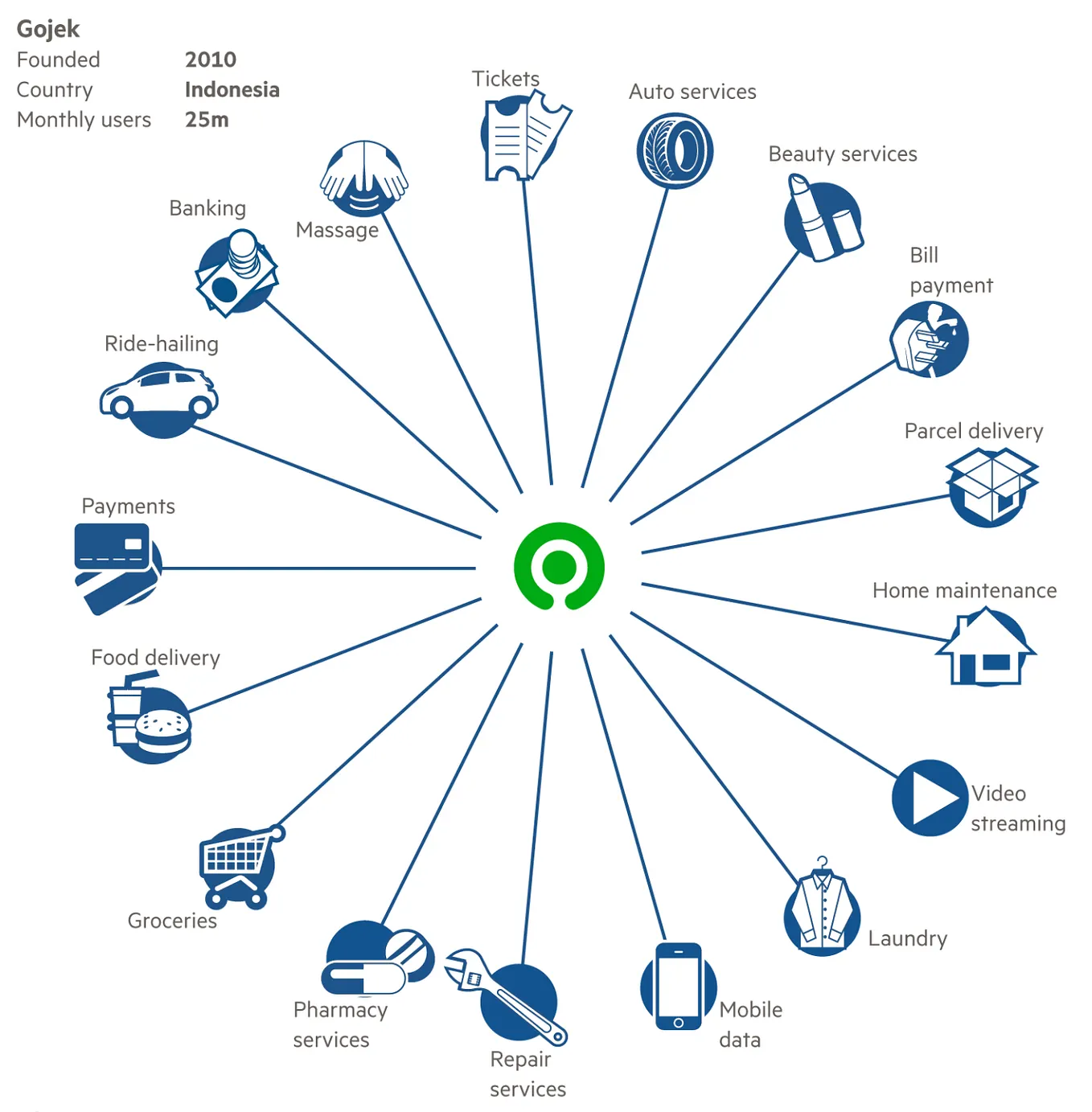 Bitcoin and Blockchain Technology Advance Across Africa | by Emeka Ajene |  Medium