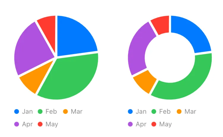 iOS 17 — Pie Charts & Donut Charts in SwiftUI