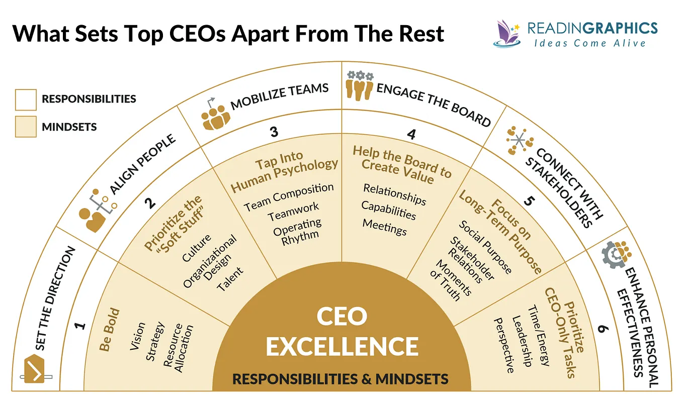 How I Actually Use AI as a Senior Executive