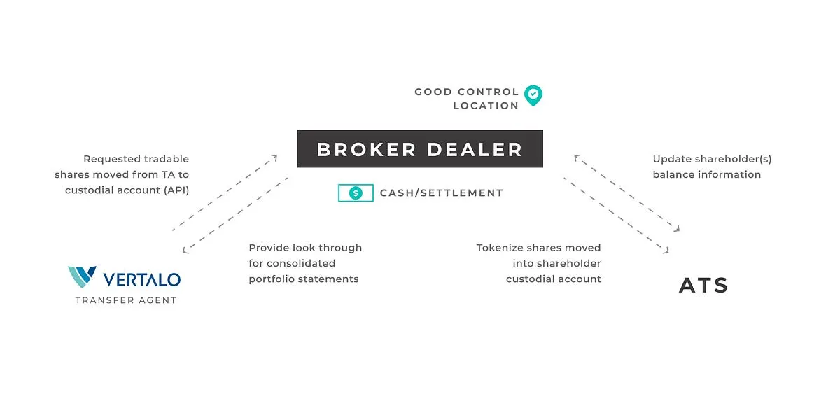 The 4 Unique ATS Models of Trading Secondaries