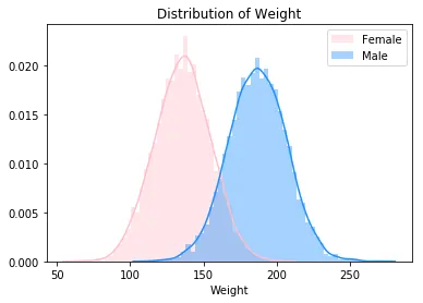 Optimizing Hyperparameters in Random Forest Classification | by Reilly ...
