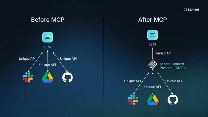 MCP vs. Agent Orchestration Frameworks (LangGraph, CrewAI, etc) 🤖