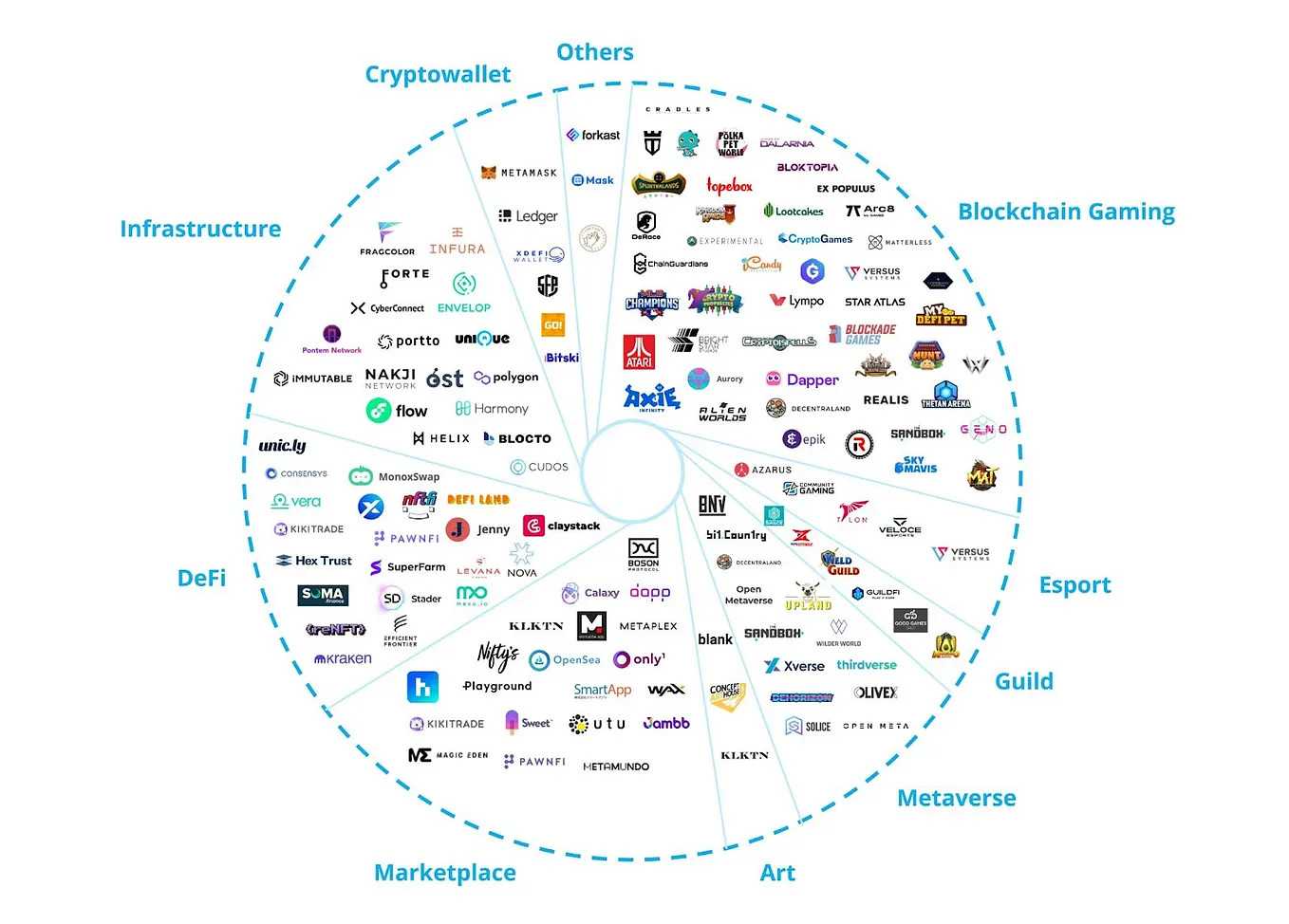 I am excited to share our strategic plan to list Animoca Brands on Nasdaq  via a proposal for a… | by Yat Siu | Medium