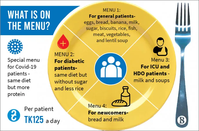 How the country’s biggest hospital feeds its patients free of cost