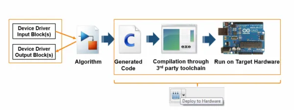Using MATLAB and Python Together. by Heather Gorr and Deepak Bhatia ...