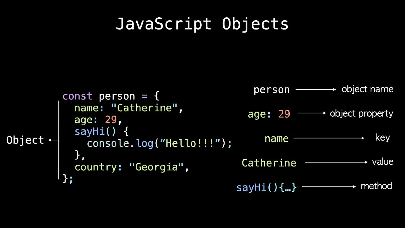 What is JavaScript? A Beginner’s Guide to the Language That Powers the ...