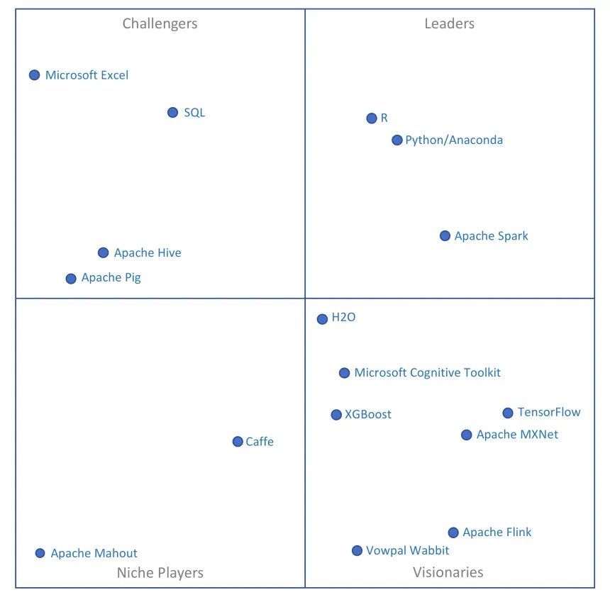 5 Reasons why your Data Science Project will Fail, and what you can Do about it.