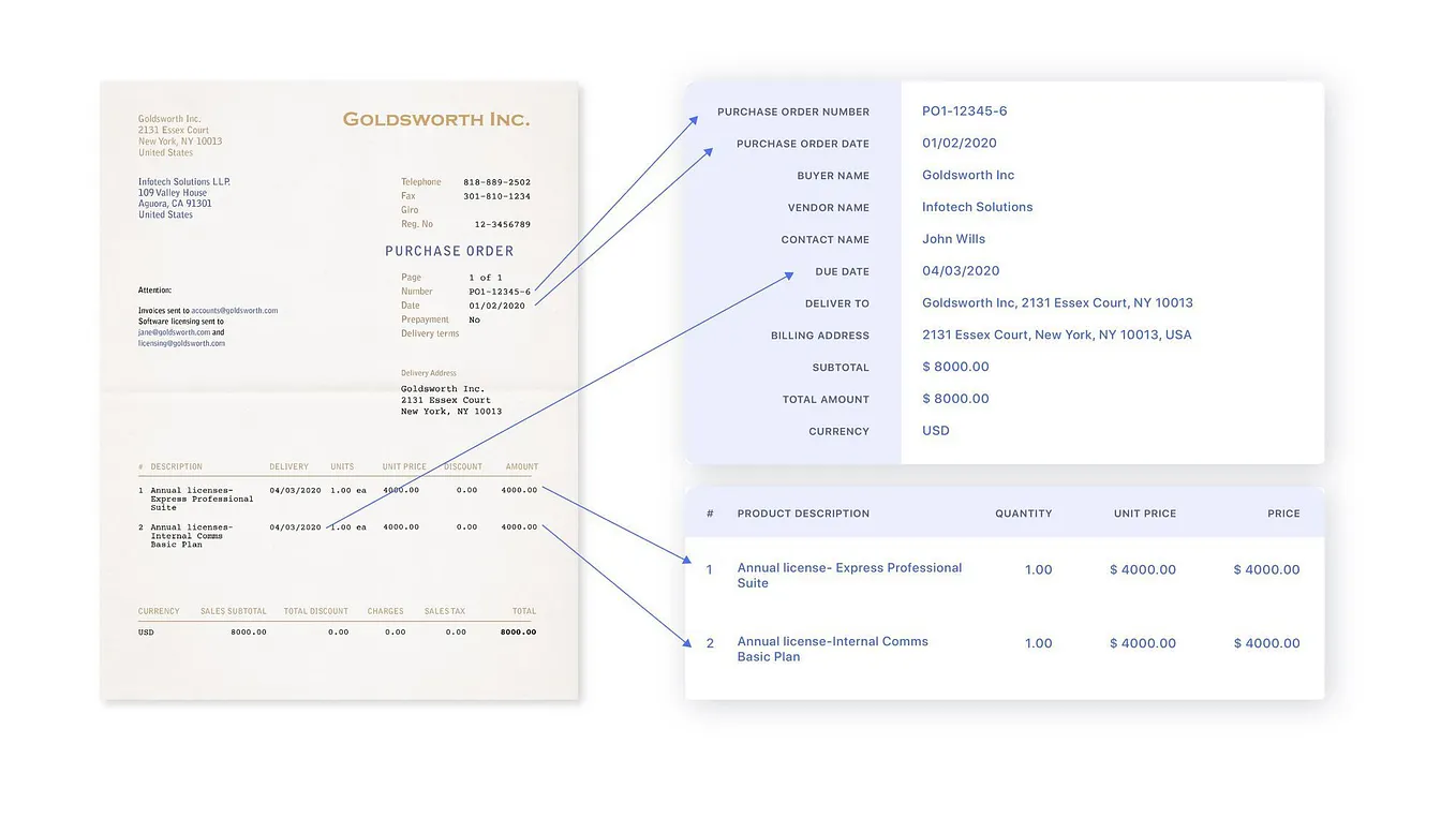 How to Match Vendor Item Codes to Inventory in NetSuite: A Step-by-Step ...