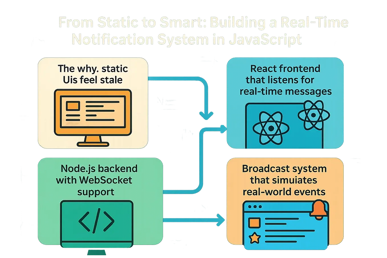 Create an Amazon Transcribe web app with JavaScript | Medium