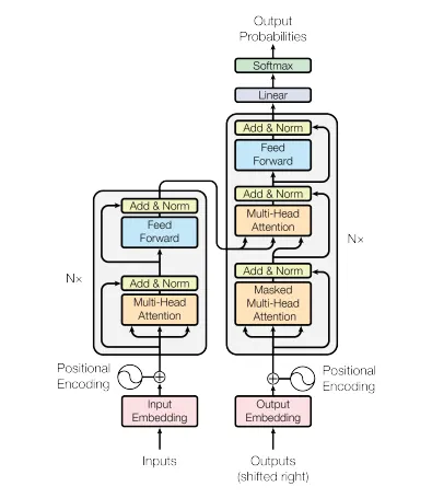 “Transform Your Audio: Denoise and Enhance Sound Quality with Python ...