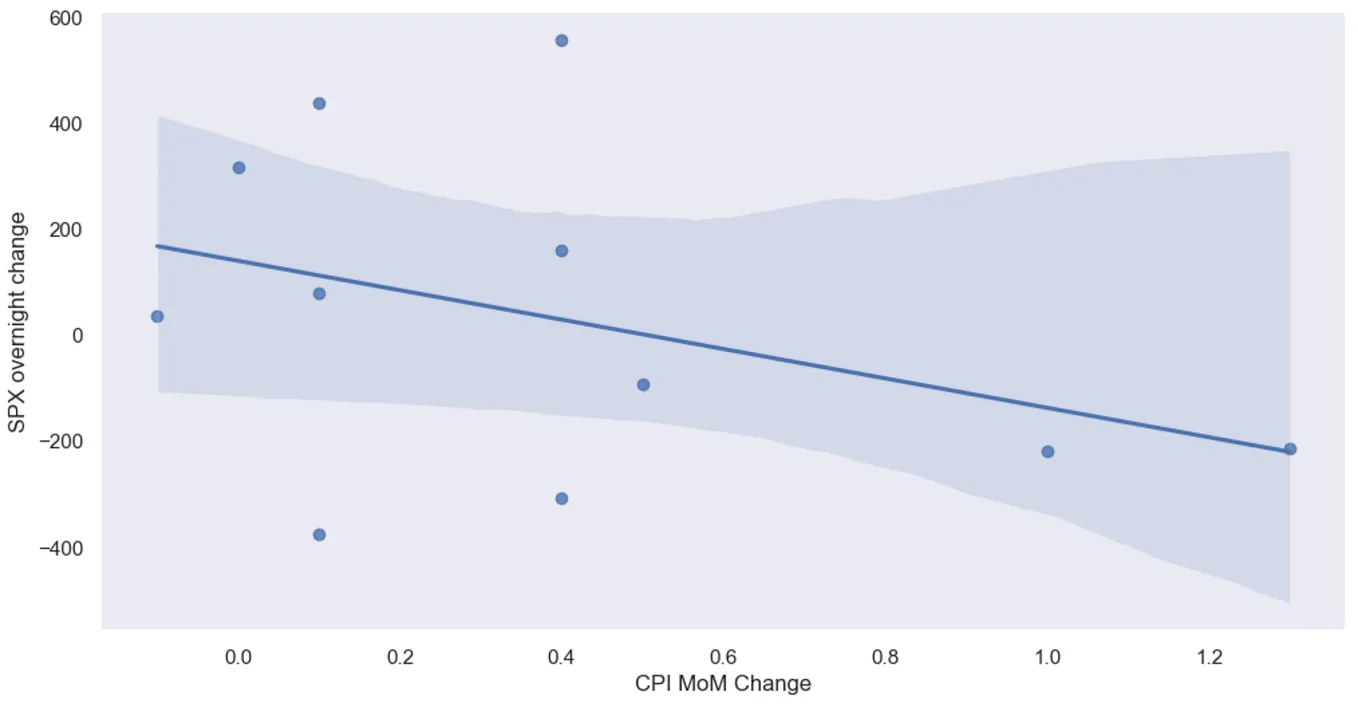 Applying Black Scholes to Kalshi Markets | by Kalshi AlgoTrading Blog |  Kalshi | Medium