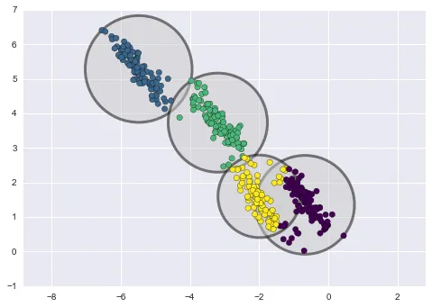 DBSCAN — an Easy Clustering Algorithm and also how to optimize it Using ...