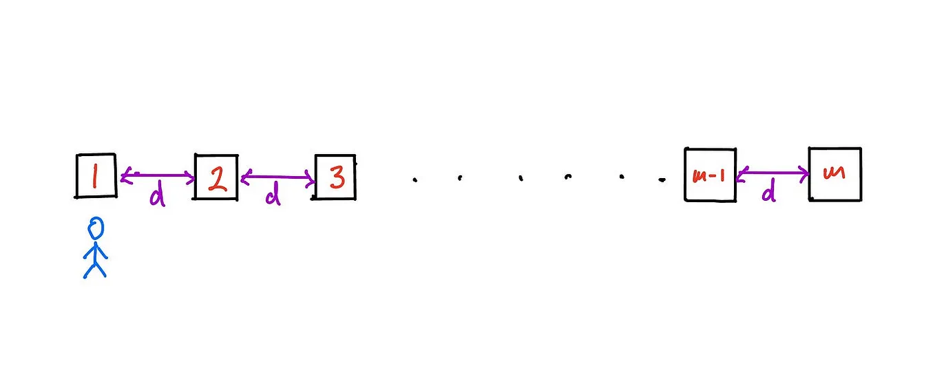 What Are Hyperreal Numbers?. An introduction to infinitesimal number ...