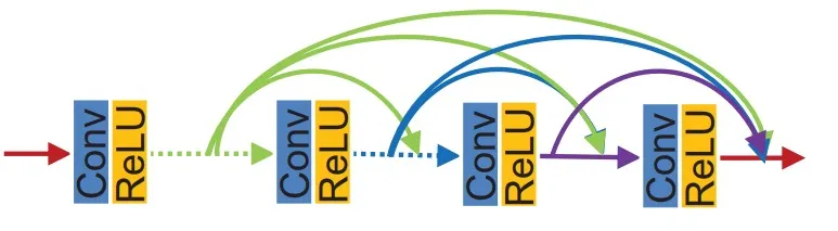 Graffe: Bringing Diffusion Probabilistic Models to Graph Representation ...