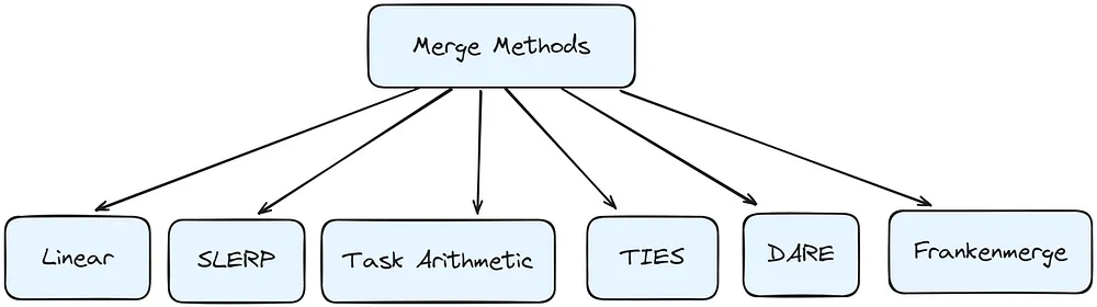 Mastering Prompt Design: 26 Principles That Make Language Models ...