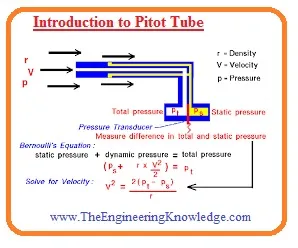 Pitot Tube: Working, Advantages and Disadvantages — The Engineering Knowledge