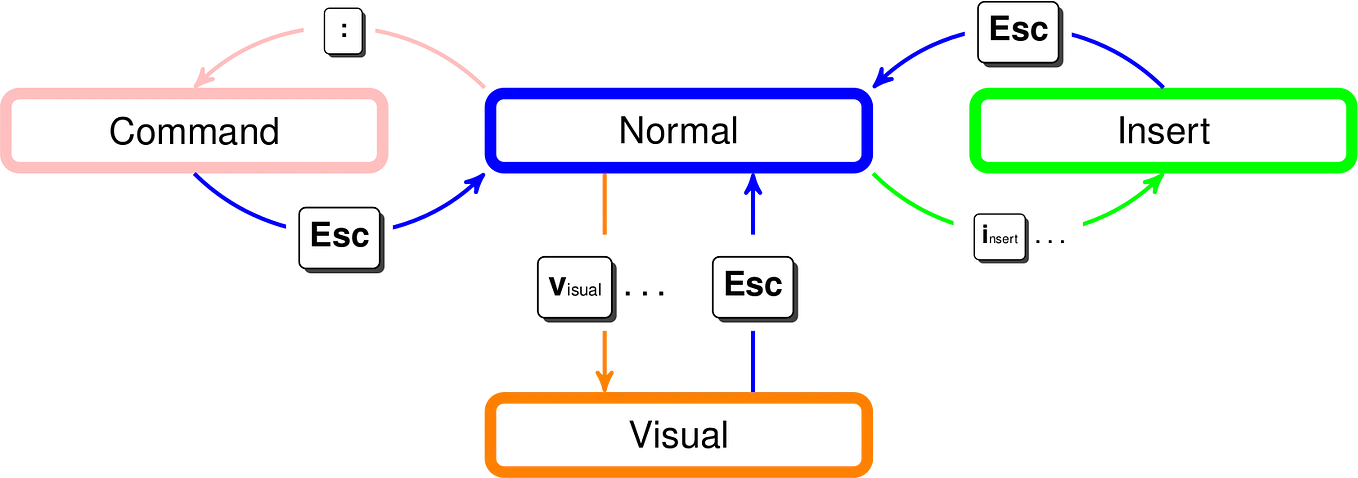 Sidecar Containers in Kubernetes: When to Use Them? | by LibenHailu ...