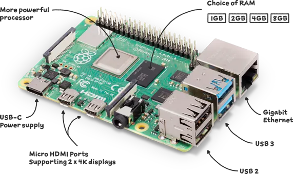 Step-by-Step Guide to Configuring a Raspberry Pi as a Tor Router and ...