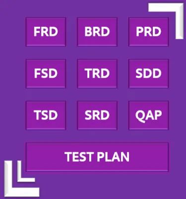 Types of Technical Documentations- from BAs Playbook