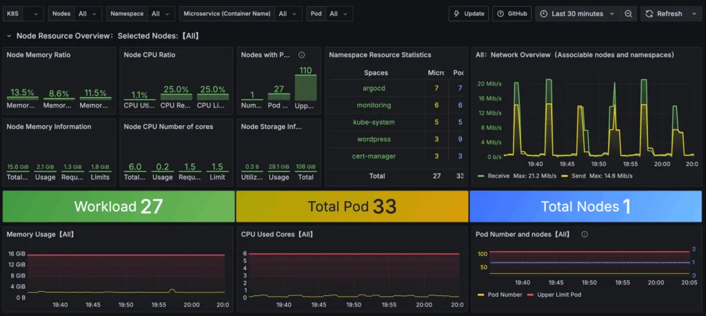 A Complete Overview of ArgoCD with a Practical Example | by Veerababu ...