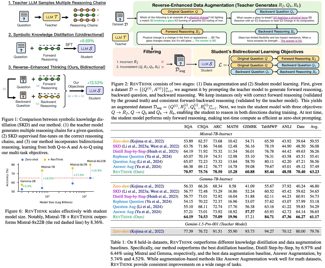 Paper Review: Reverse Thinking Makes LLMs Stronger Reasoners