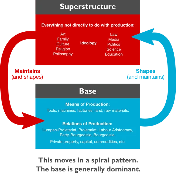 “Capitalism Contradicts Itself”: What Marx Means