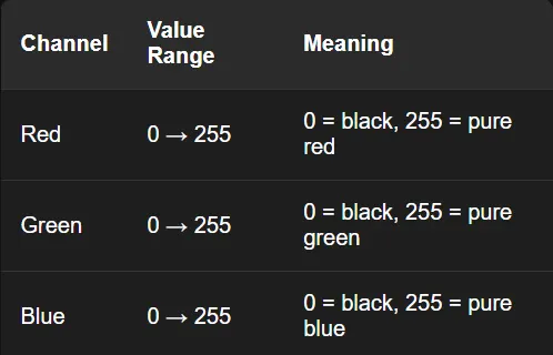 Exploring OpenCV: Handling Videos, Drawing Shapes, and Creating ...