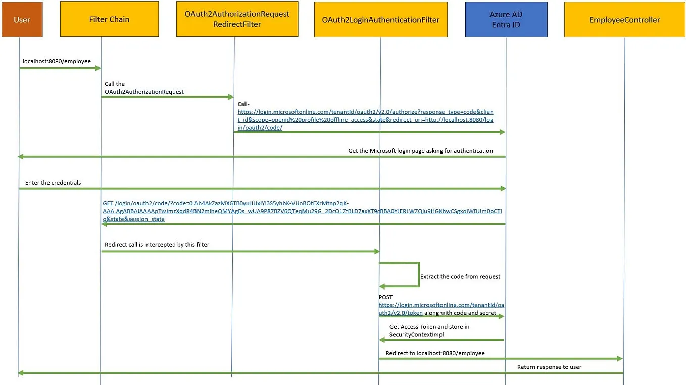 Spring Boot + Camunda BPMN Hello World Example | by Simon Reed | Medium