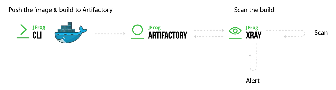 Creating Terraform Repository in Jfrog Artifactory | by sanjay saran ...