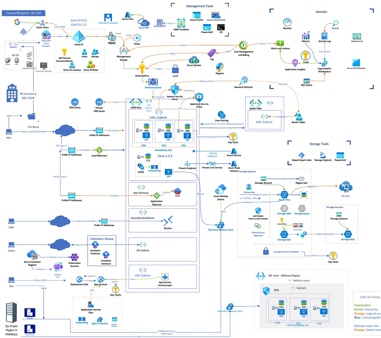 💪Create an Azure Machine Learning Compute Cluster using Azure Bicep ...