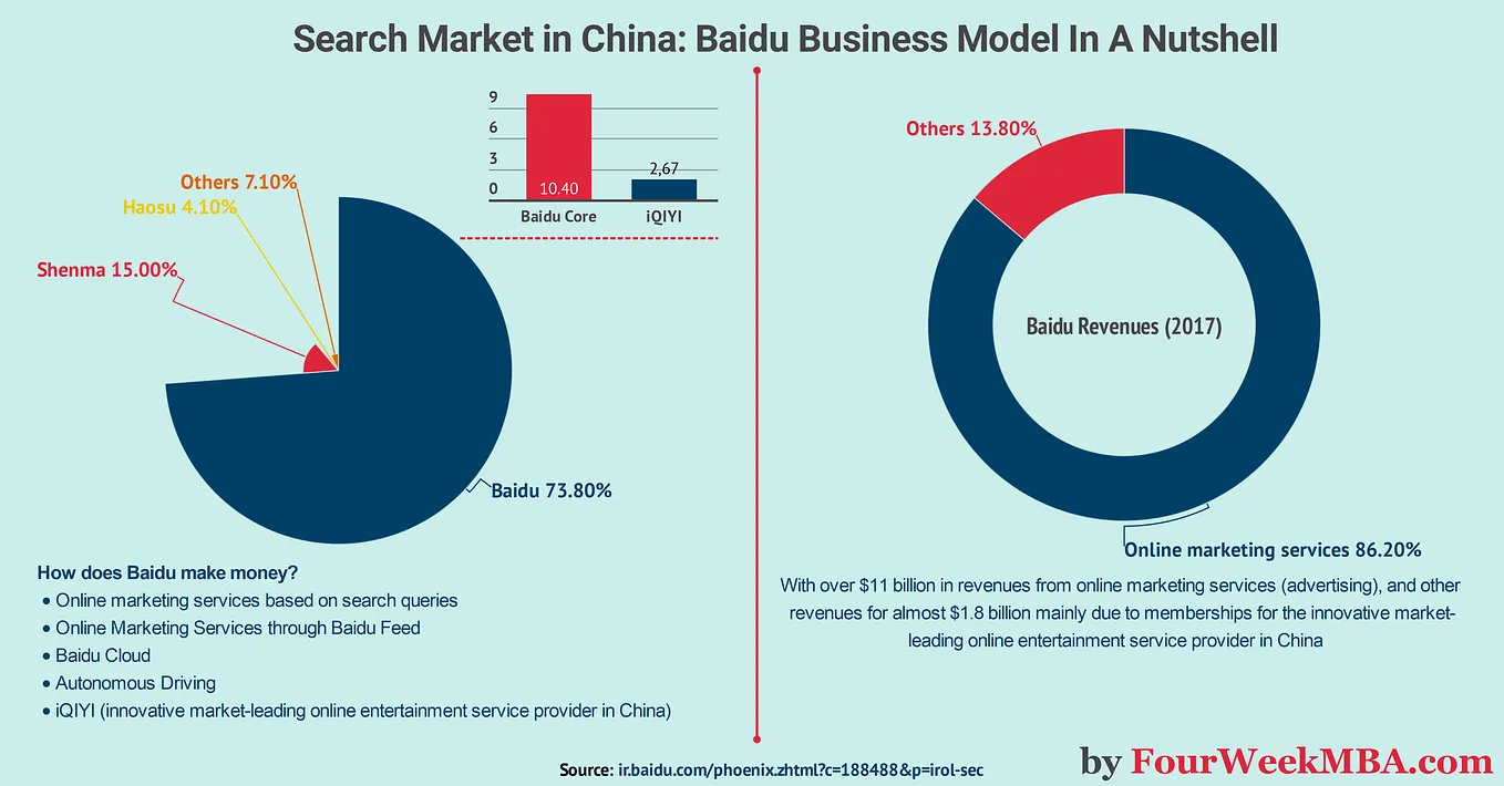 The Google of China: Baidu Business Model In A Nutshell