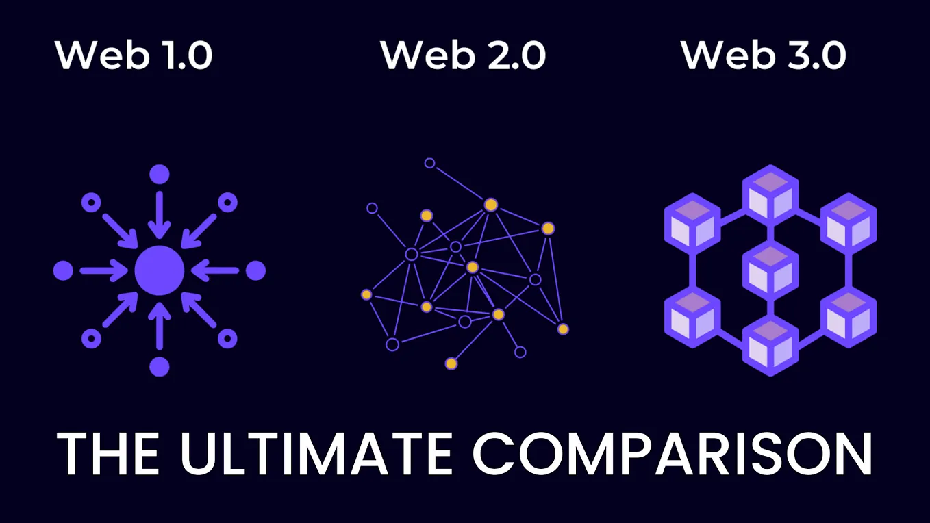 The Ultimate Comparison between Web 1.0, 2.0, and 3.0 !! An In-Depth Analysis .