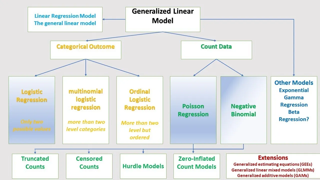 LLM Inference Optimization Techniques: A Comprehensive Analysis | by ...