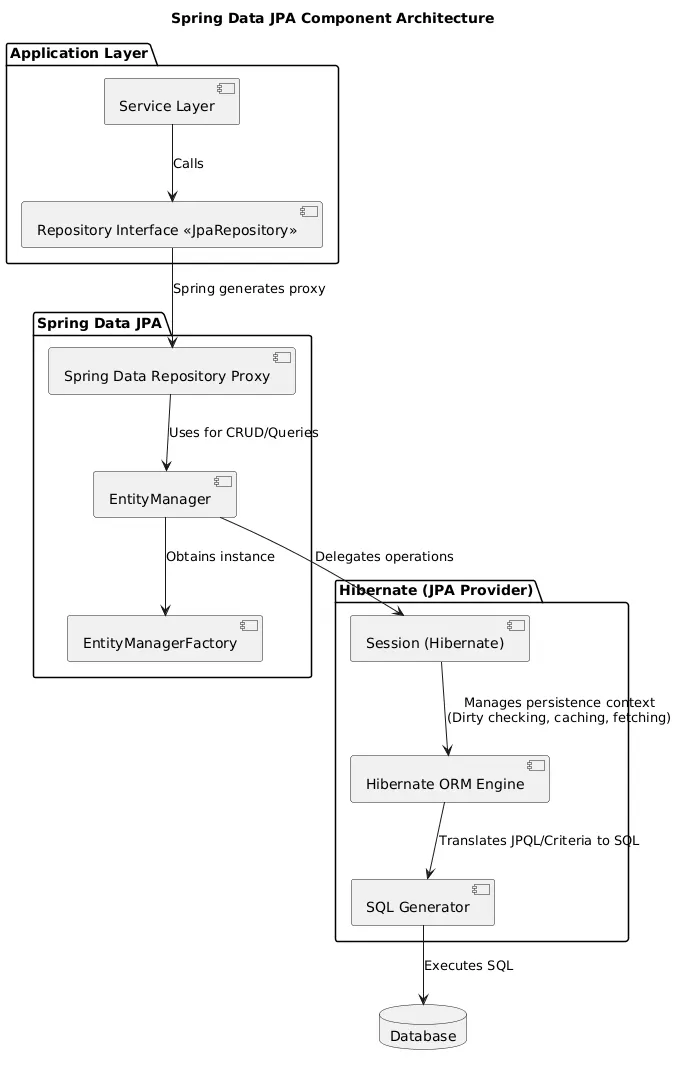 CascadeType Managing Related Entities in JPA Hibernate and Spring Data ...