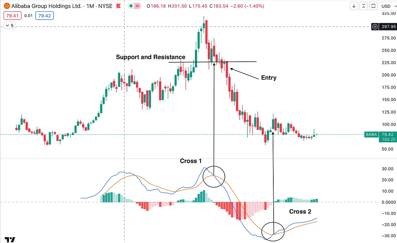 Bitcoin cup and handle pattern. The Bitcoin price action on the weekly… |  by Trade Clearly | Medium