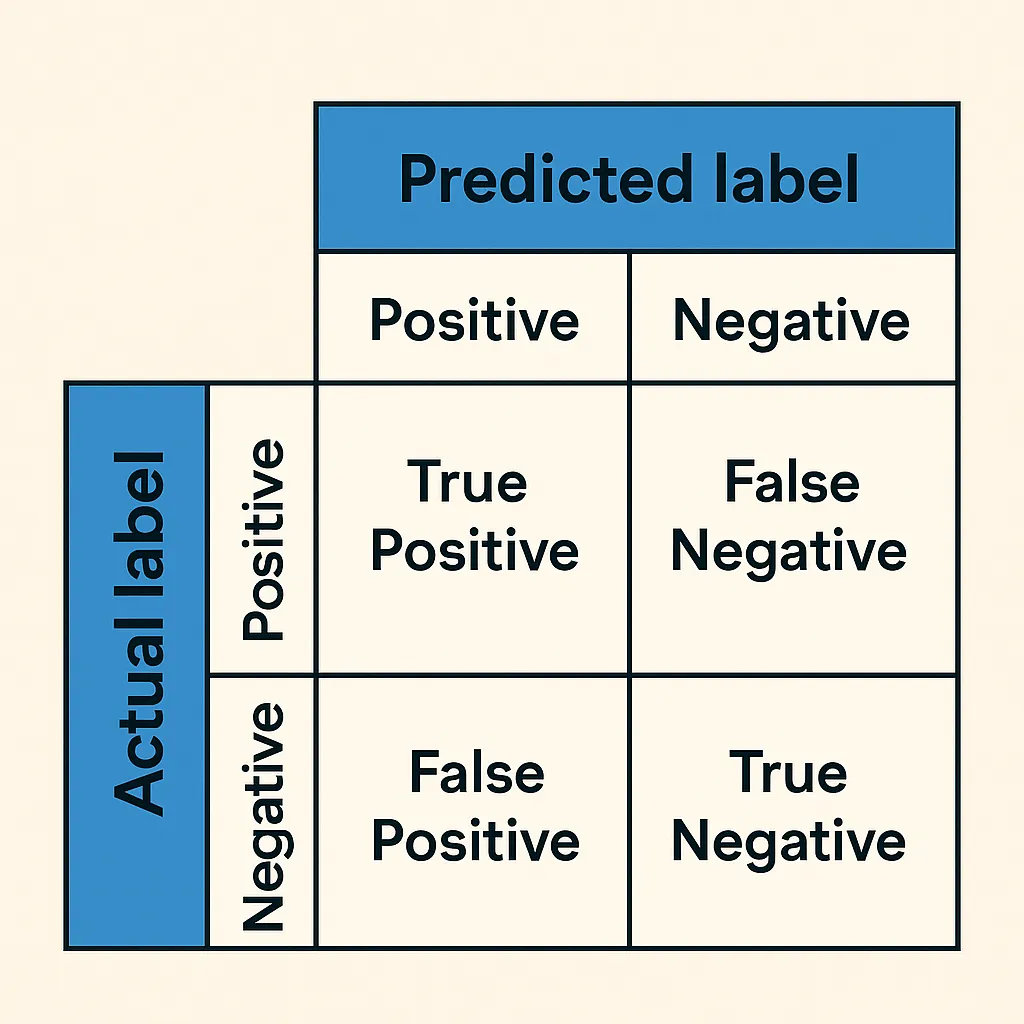🔢📐Understanding Regression Metrics: A Detailed Guide to MSE, RMSE, MAE ...