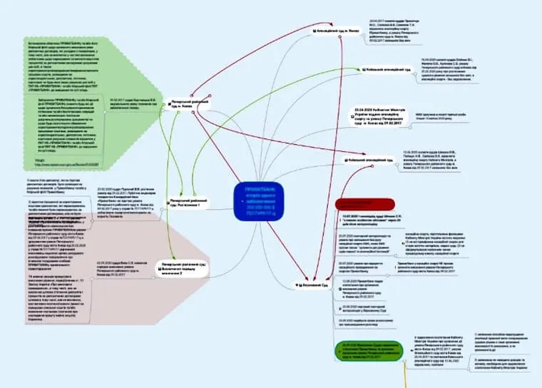Collection through collateral of UAH 10 billion from PrivatBank under the microscope