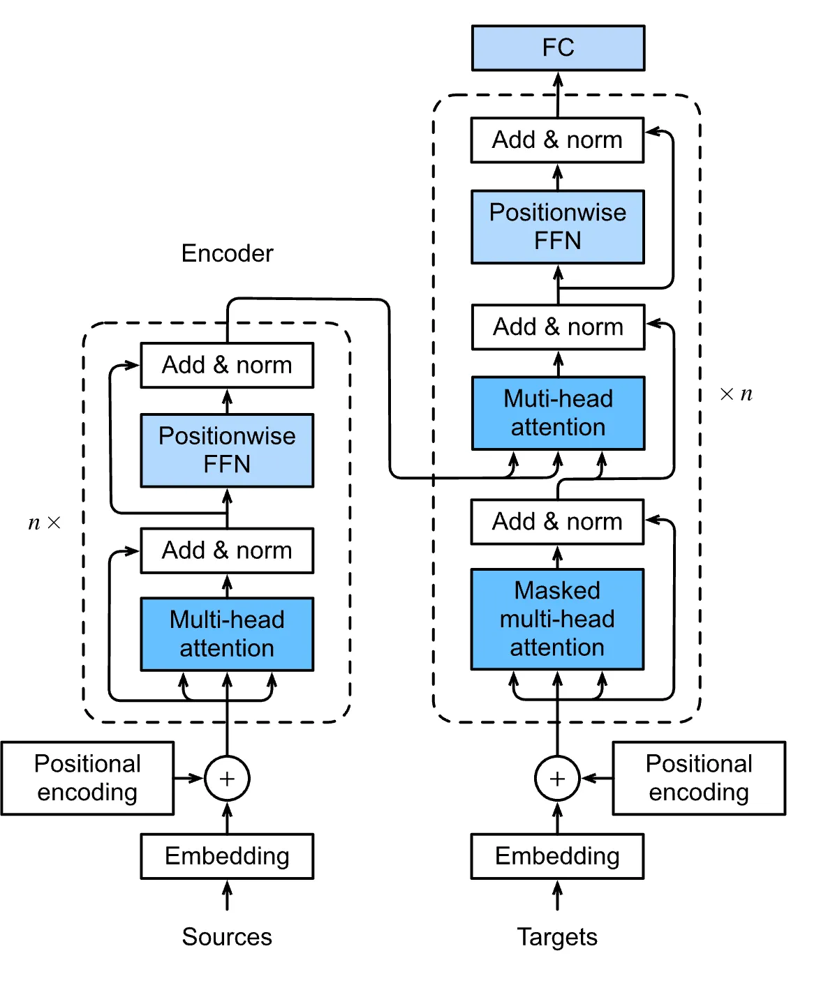Handwritten Digit Recognition with Neural Networks: From Theory to ...