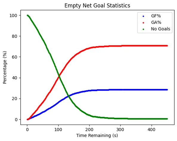 Optimizing Goalie Pulls in the NHL